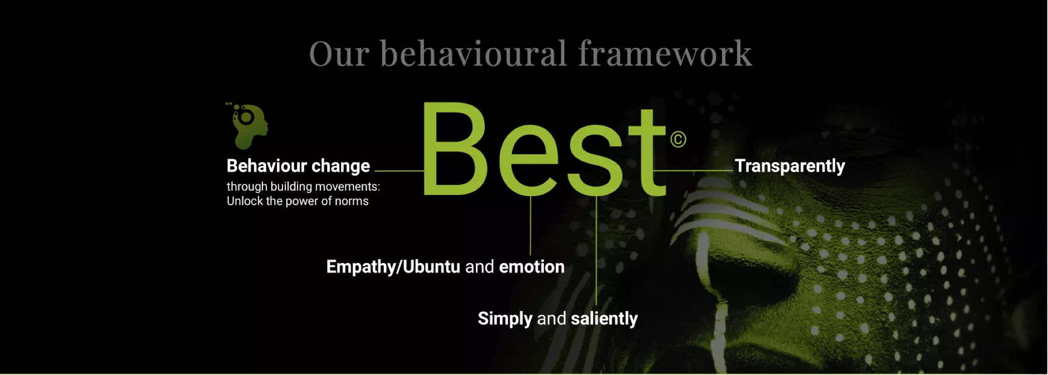 Our Behavioural Framework
