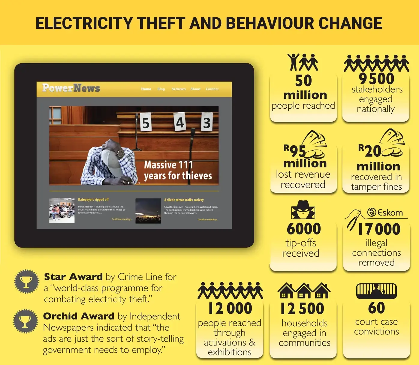 What makes BCA different - Our unique approach to behavioral change